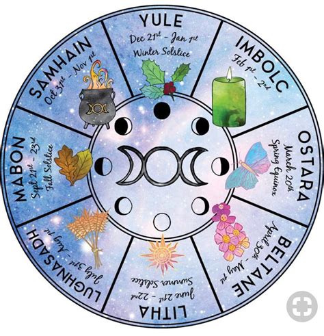 The Wiccan Sabbat Wheel and the cycle of life